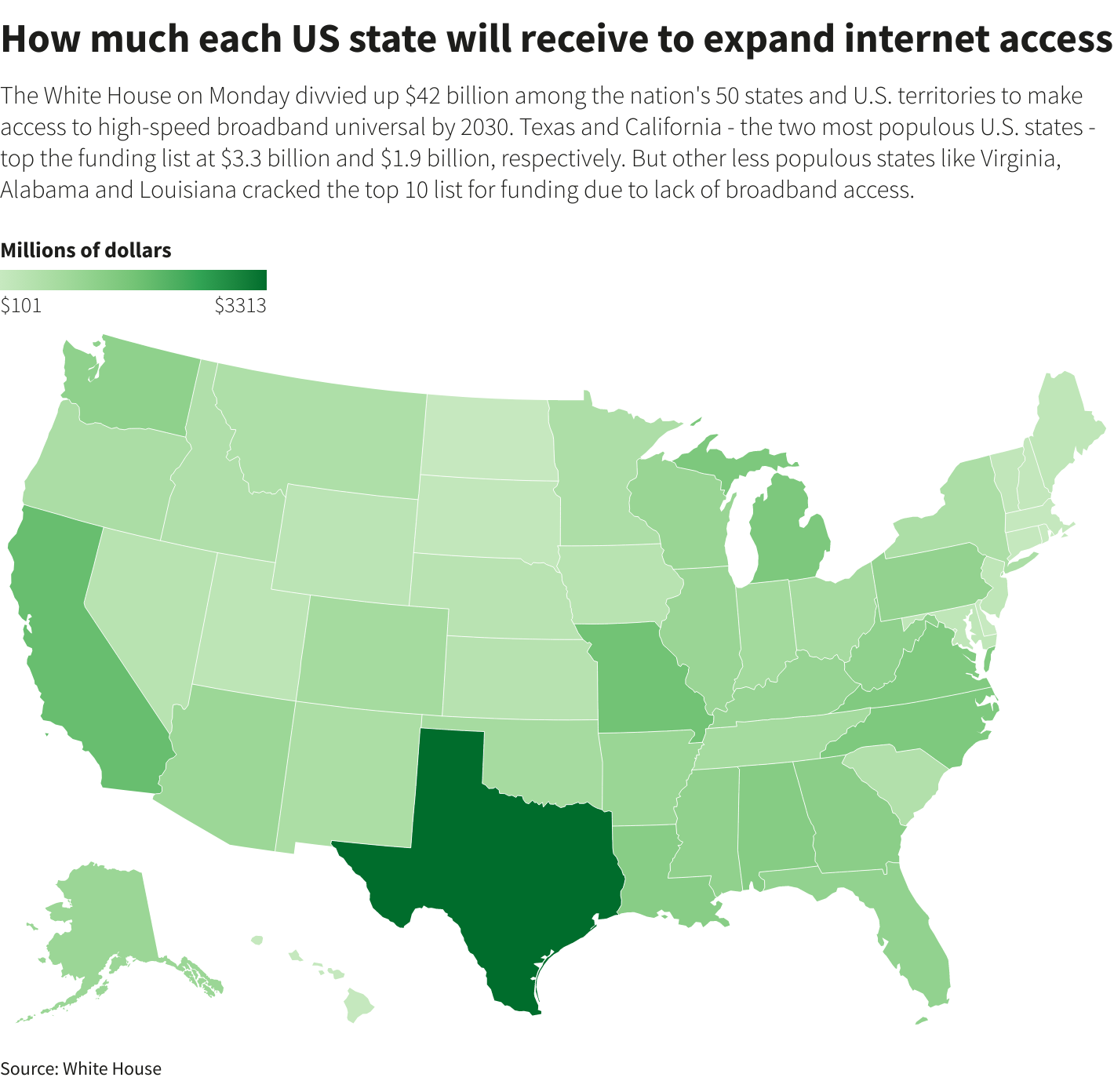 Les États-Unis vont dépenser 42 milliards de dollars pour rendre l'accès à Internet universel d'ici 2030 1 Graphiques Reuters