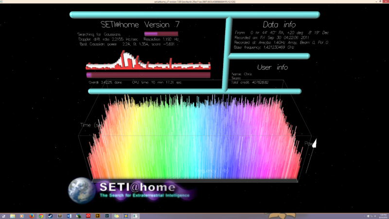 L'informatique distribuée est-elle en train de mourir ou est-elle simplement en train de disparaître ? Ars Technica 1 Image d'une série de graphiques à barres en plusieurs couleurs.