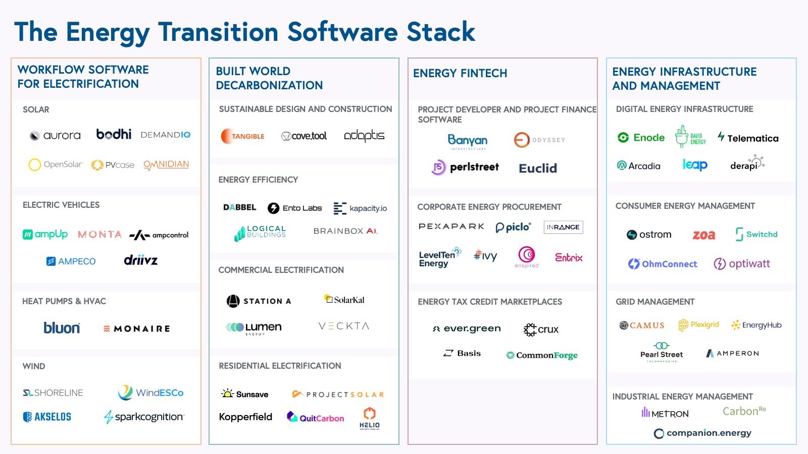 1692583927 487 Roadmap Climate and energy software