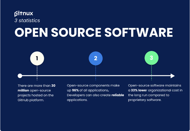 statistiques open source