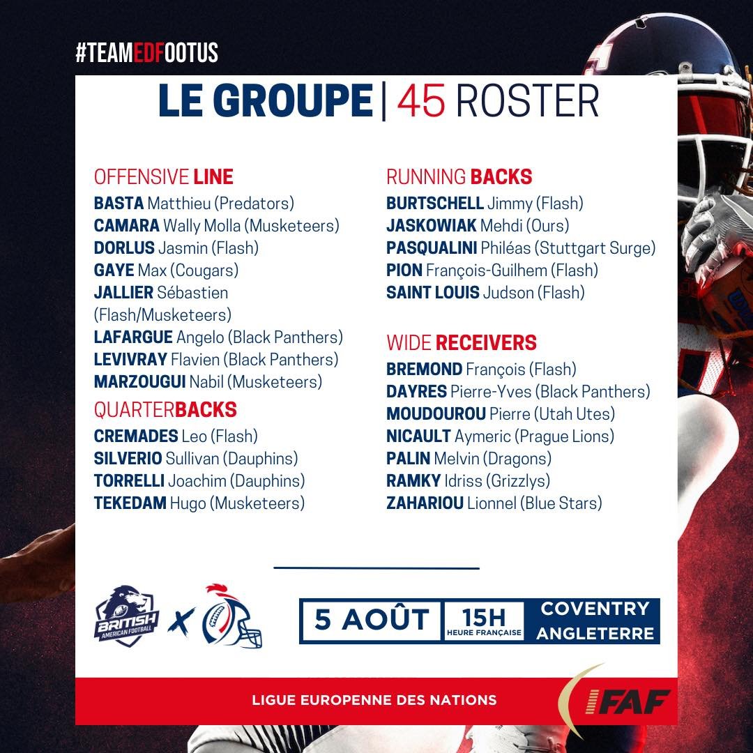Championnats d’Europe IFAF : alignement masculin de la France 2023