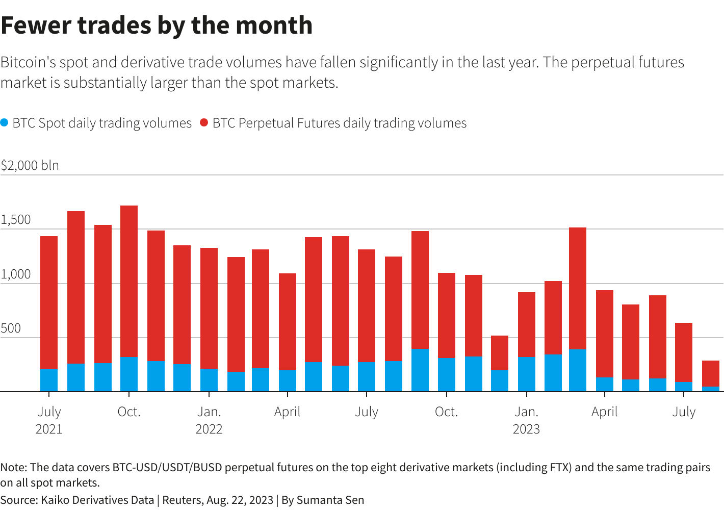 Graphiques Reuters