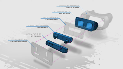 Reconstruire magnifiquement un casque VR pour ajouter des fonctionnalités AR