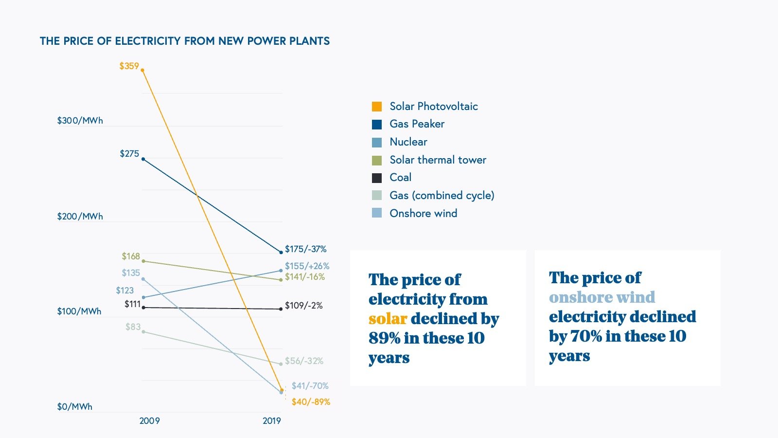 Roadmap Climate and energy software