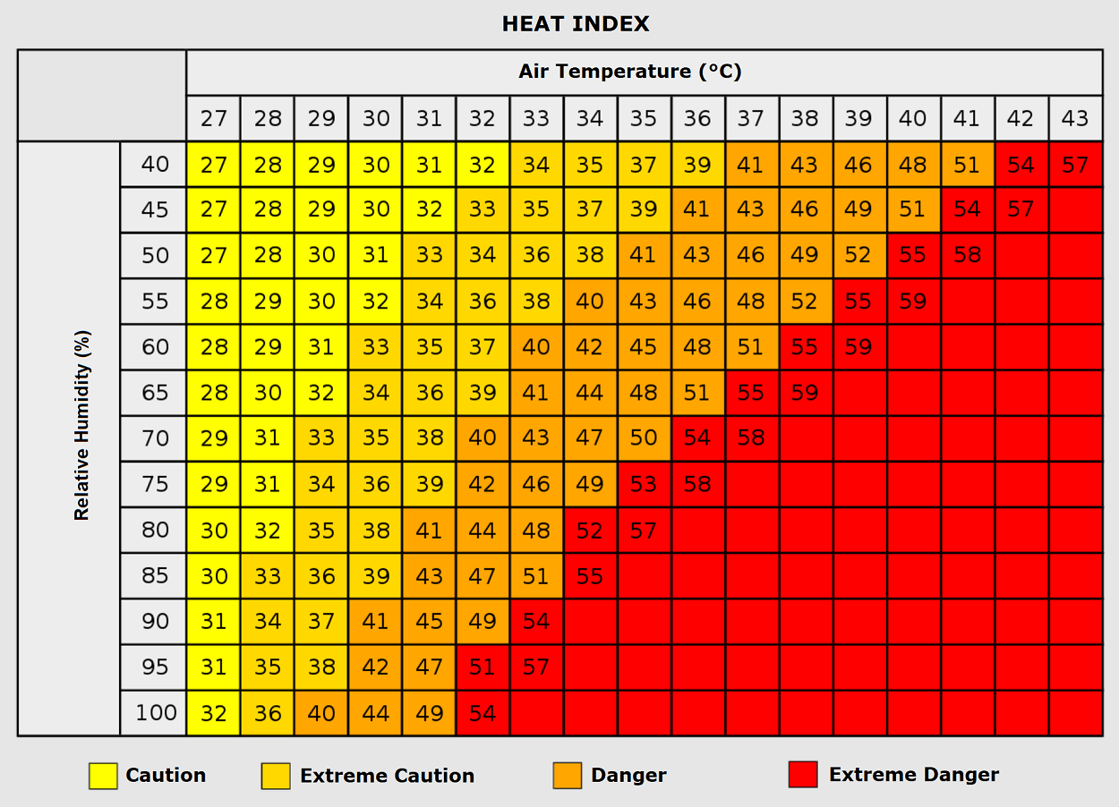 heat-dome-heatwave-forecast-uk-ireland-france-benelux-september-2023-autumn-season-index