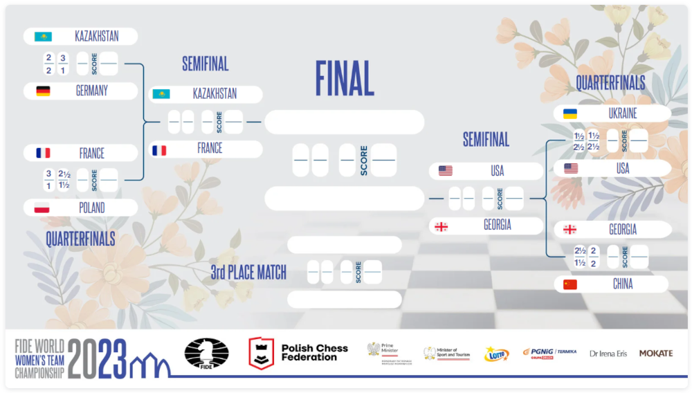 Championnat du monde d'échecs par équipe féminin