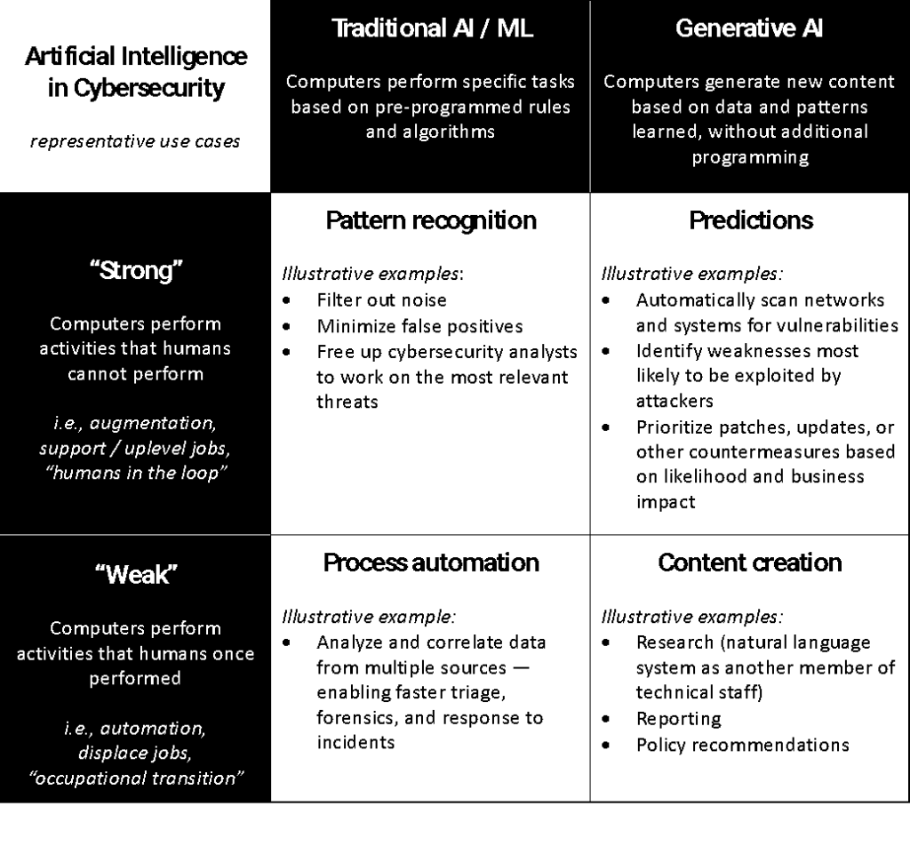 Source : Aberdeen Strategy & Research, août 2023