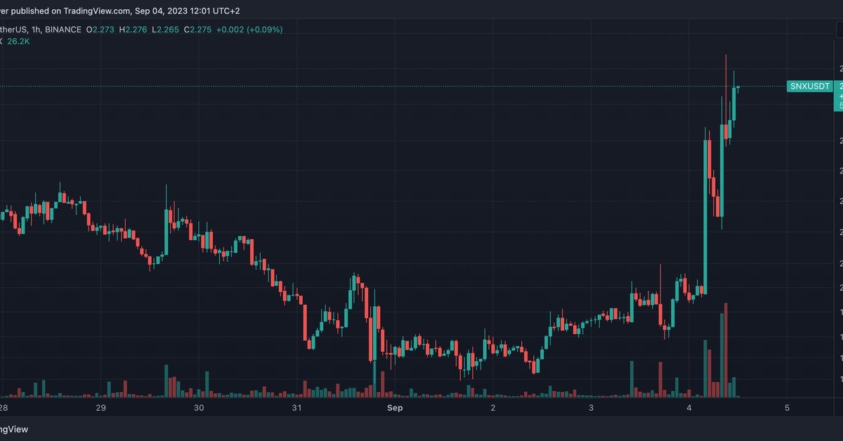 Synthetix affiche un gain de 12,5% au milieu des sorties de Binance et renforce la tendance baissière du Bitcoin