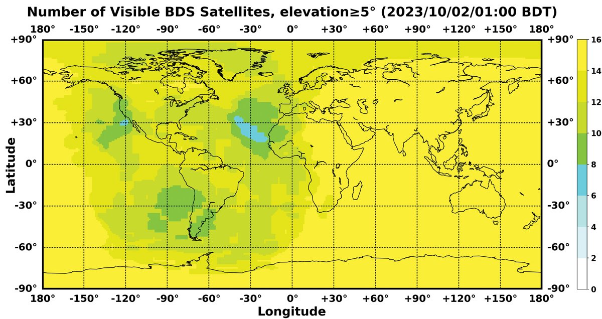 Figure 2. Nombre de satellites BDS visibles Graphique : Centre de recherche sur les tests et évaluations du Bureau chinois de navigation par satellite
