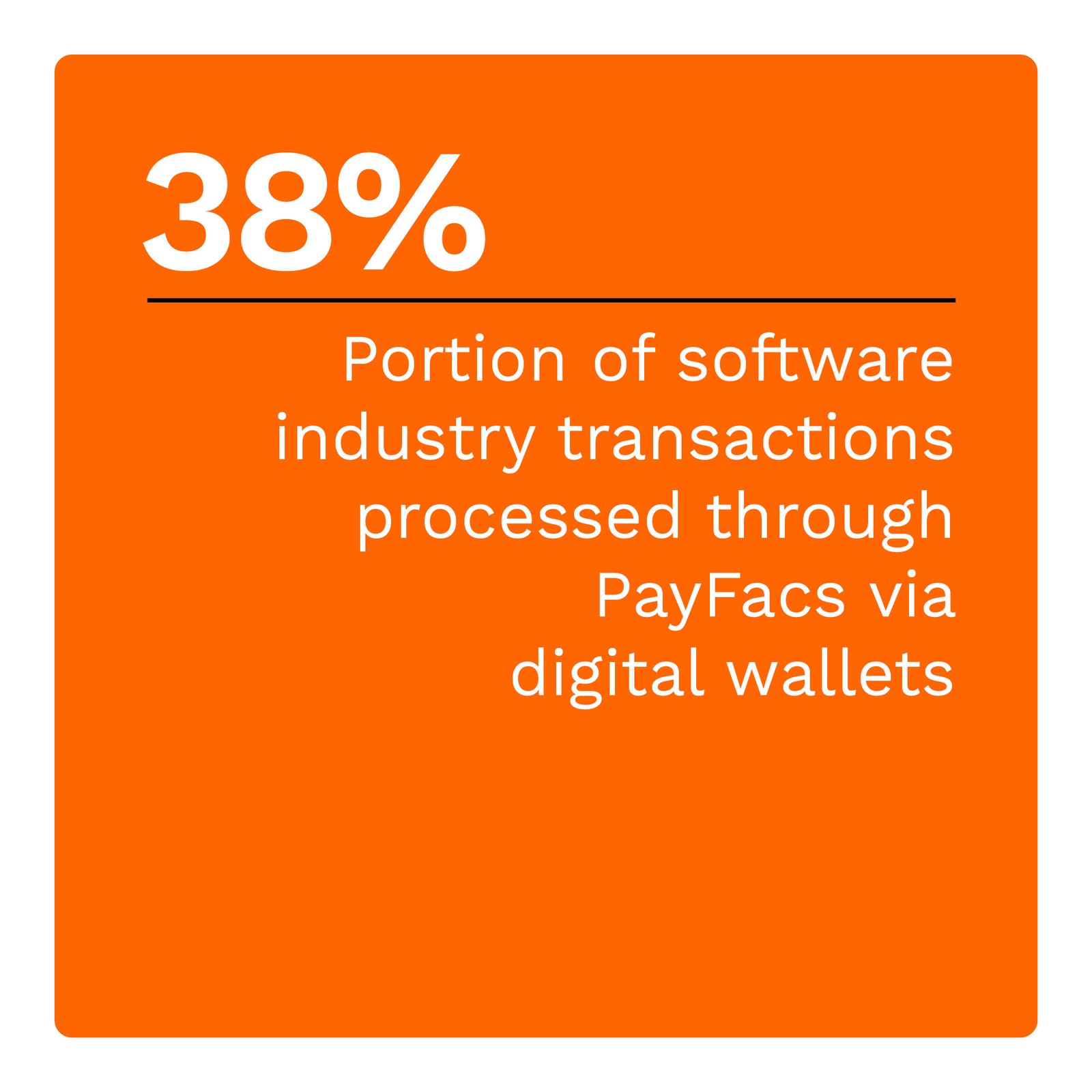 38 % : partie des transactions de l'industrie du logiciel traitées via PayFacs via des portefeuilles numériques