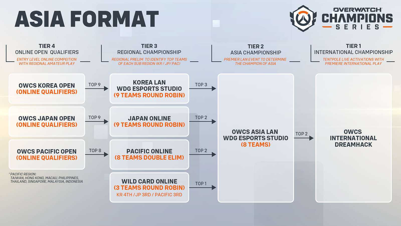 OWES_Blog_Announce_Chart_ASIA_Chart_1920x1080_SA02 corrigé swiss.png