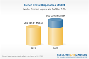 Marché français des produits dentaires jetables