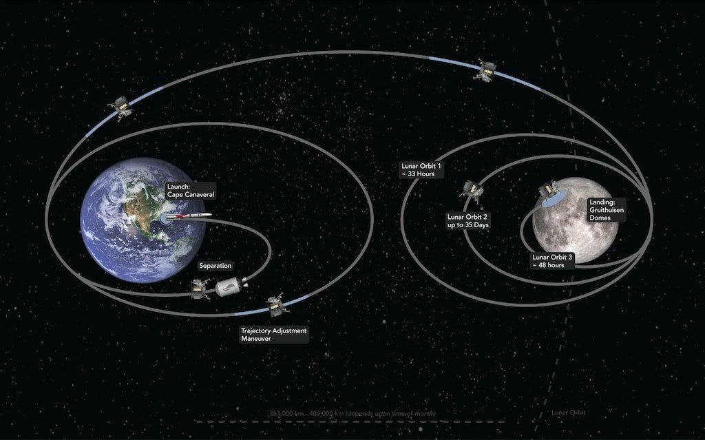 Bitcoin fait du stop sur une fusee vers la lune