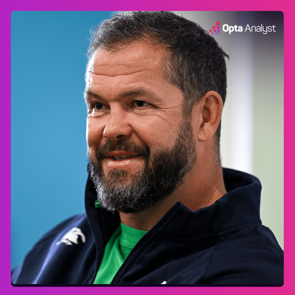 Prédiction et aperçu France vs Irlande |  L’analyste