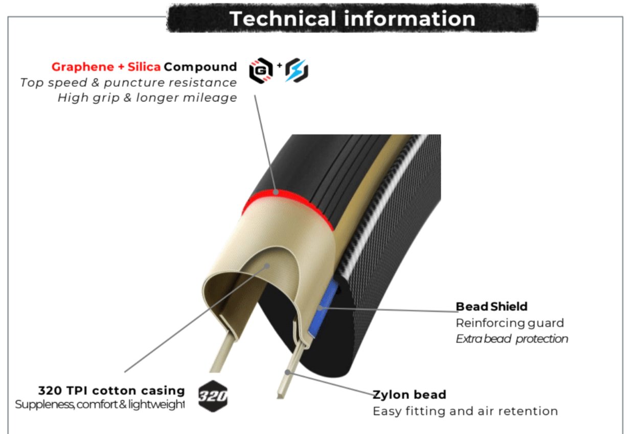 Technologie des pneus Vittoria Corsa PRO Speed