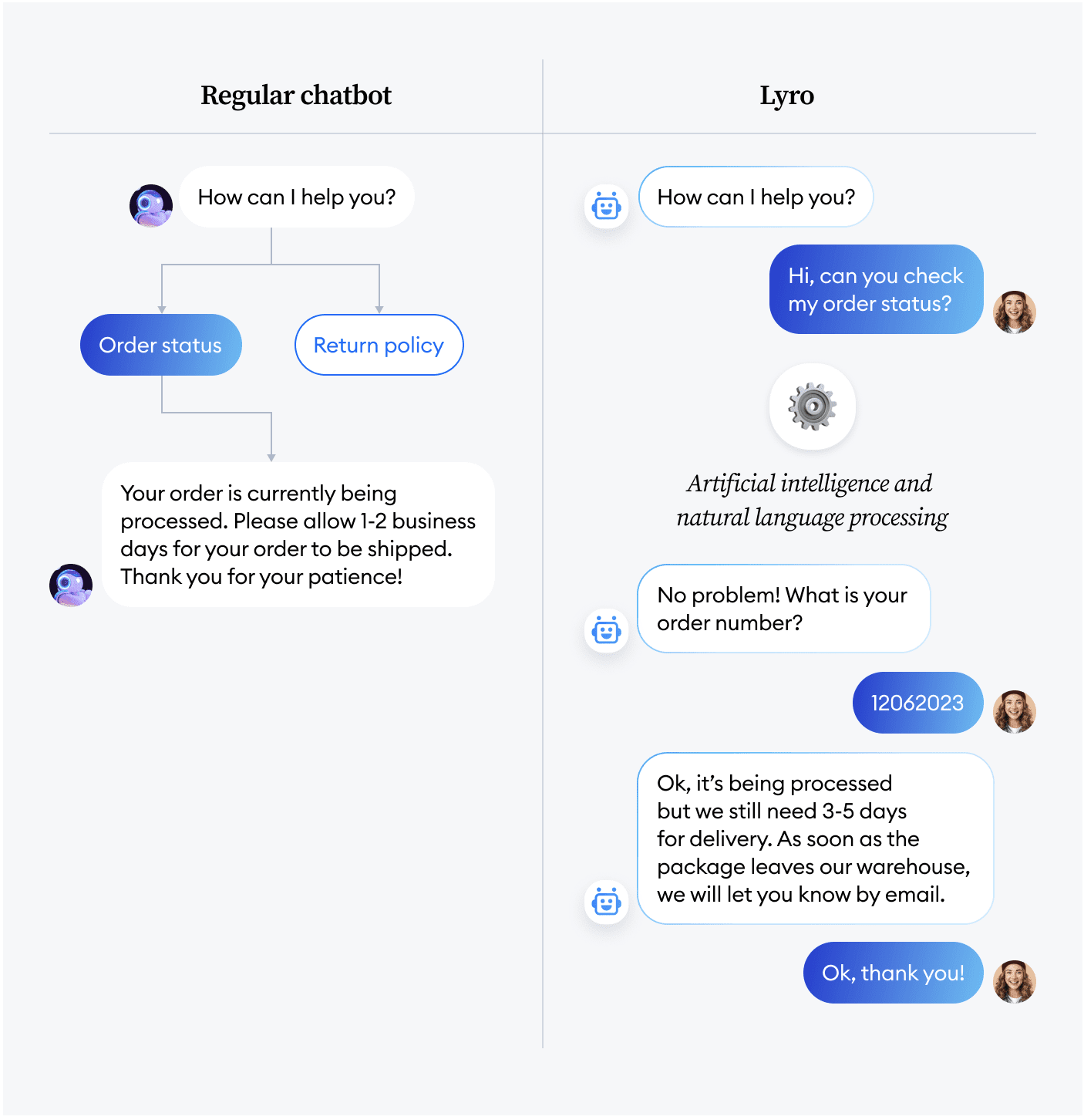 Natural Language Processing: Bridging Human Communication with AI