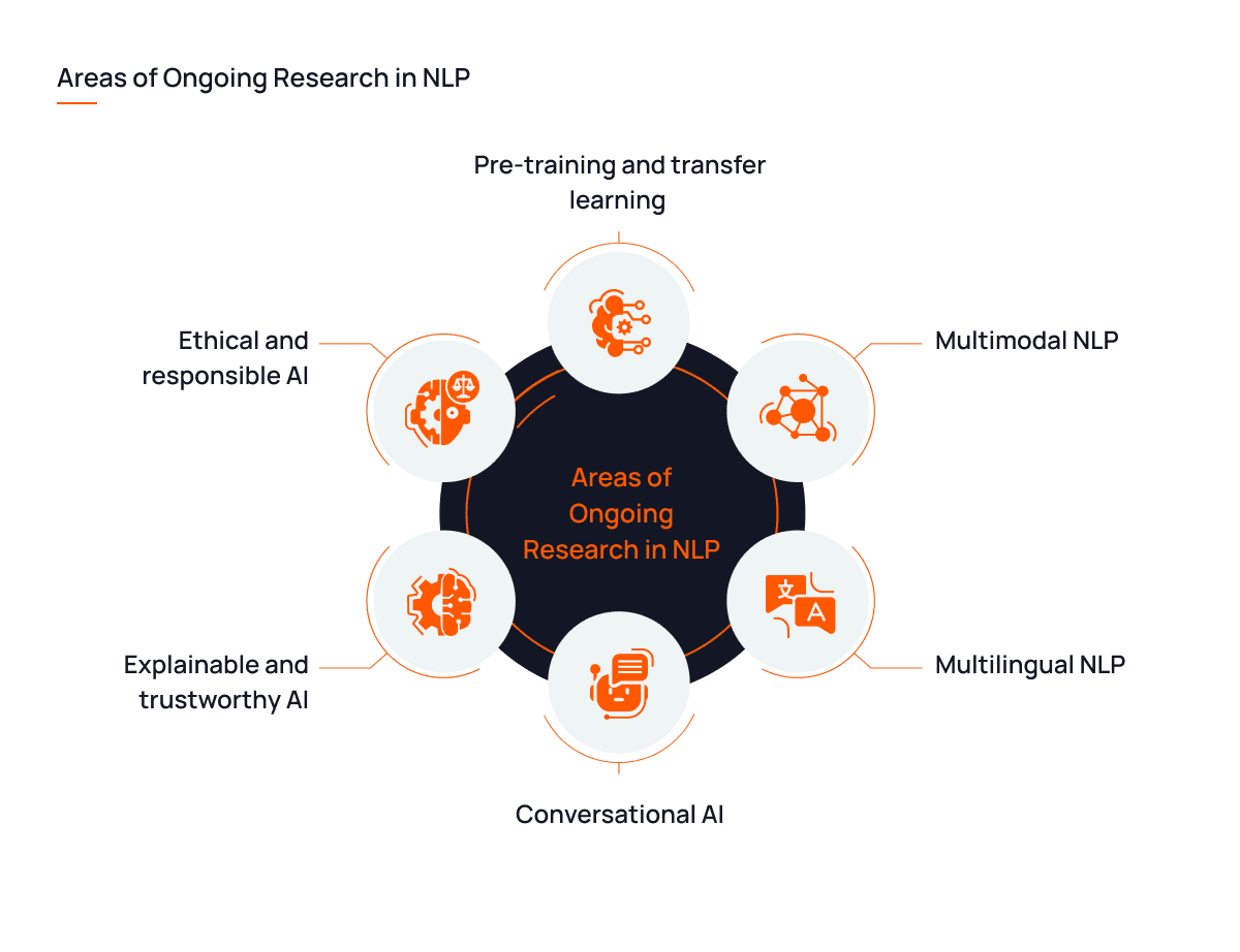 Natural Language Processing: Bridging Human Communication with AI