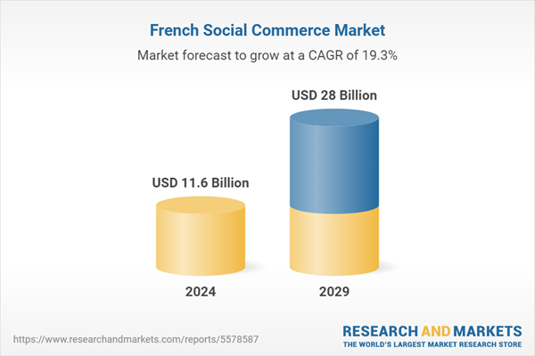 Marché français du commerce social