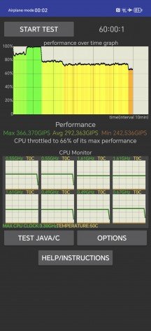 Test de limitation du processeur - Test du Honor Magic6 Pro