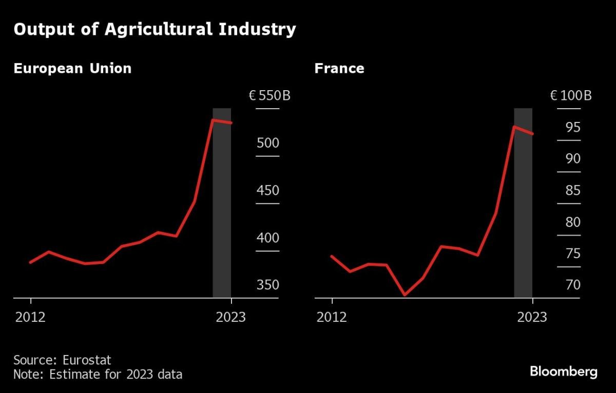 Attal s’engage à lutter pour les agriculteurs dans le cadre de la réforme