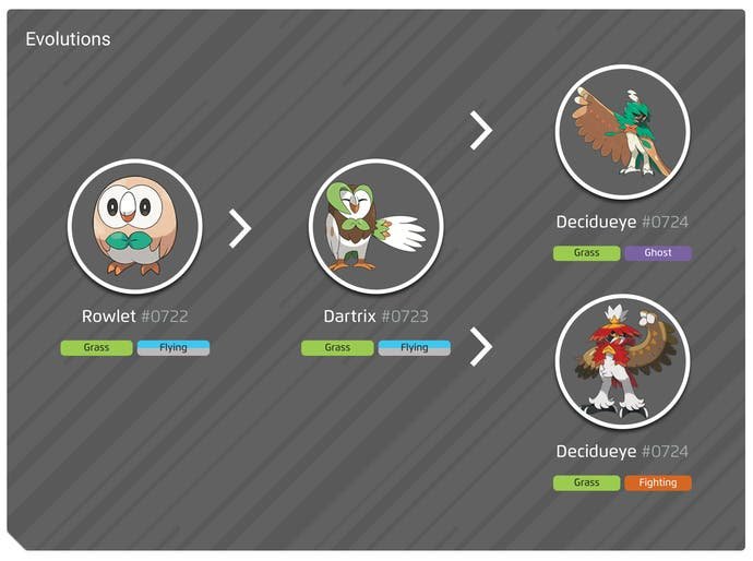 Compteurs Pokmon Go Hisuian Decidueye faiblesses Hisuian Decidueye brillant et