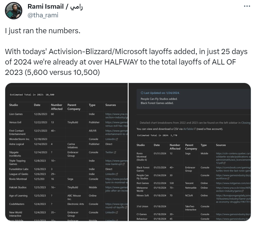 Le personnel de toutes les sociétés de jeux vidéo devrait-il s'inquiéter - Microsoft.