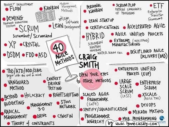 Pourquoi les entreprises les plus valorisées au monde sont si agiles