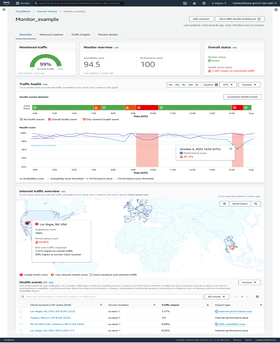 Capture d'écran montrant la page de balise Présentation dans la console Internet Monitor
