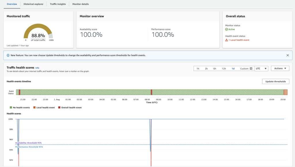 Configuring thresholds for creating health events in Amazon CloudWatch Internet Monitor | Amazon Web Services