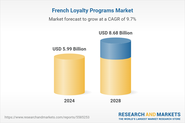 Marché français des programmes de fidélité
