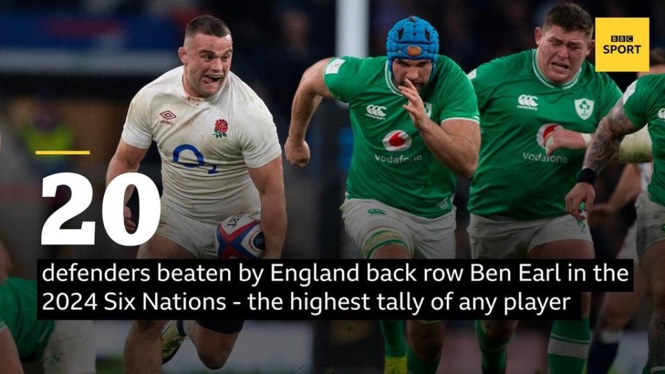 Ben Earl, troisième ligne de l'Angleterre, affronte les défenseurs irlandais lors du match des Six Nations de l'Angleterre, le 10 mars 2024.