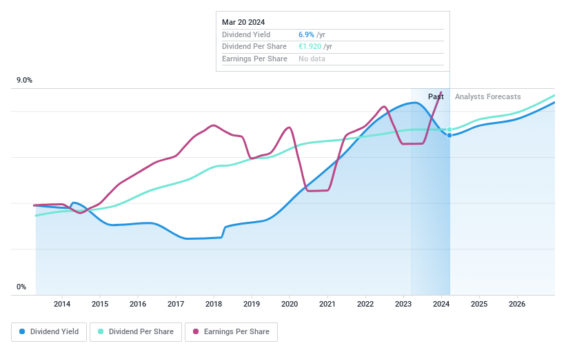 ENXTPA : Historique des dividendes de RUI en mars 2024