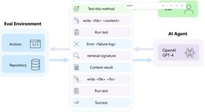 Flux de travail de développement automatique