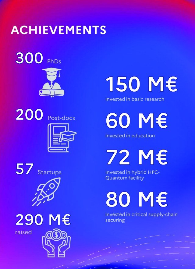 Un instantané de l’écosystème quantique français à fin 2022 Un instantané de l’écosystème quantique français à fin 2022.