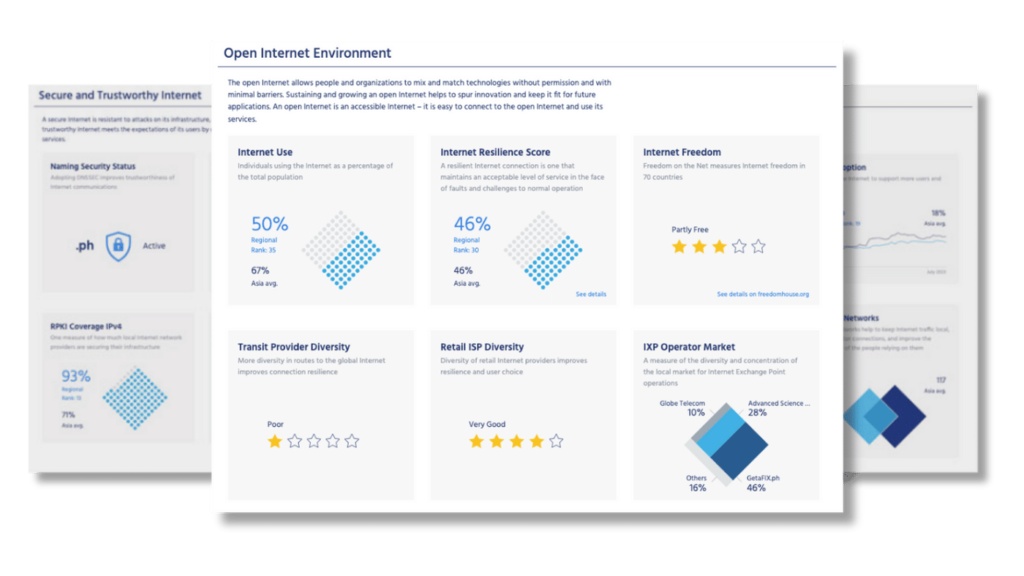 À quoi ressemble Internet aujourd’hui ?  Explorer la santé de l’Internet dans les pays – Internet Society