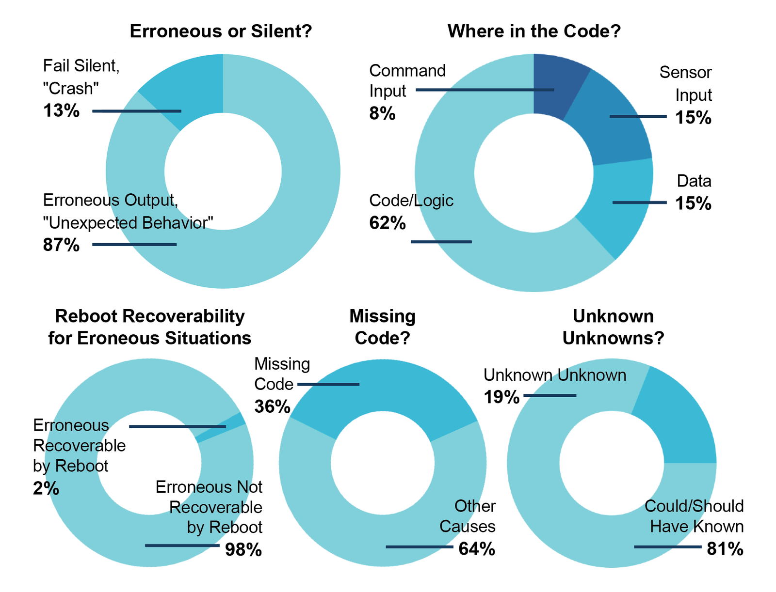 Comprendre les risques lintelligence artificielle et ameliorer la qualite des