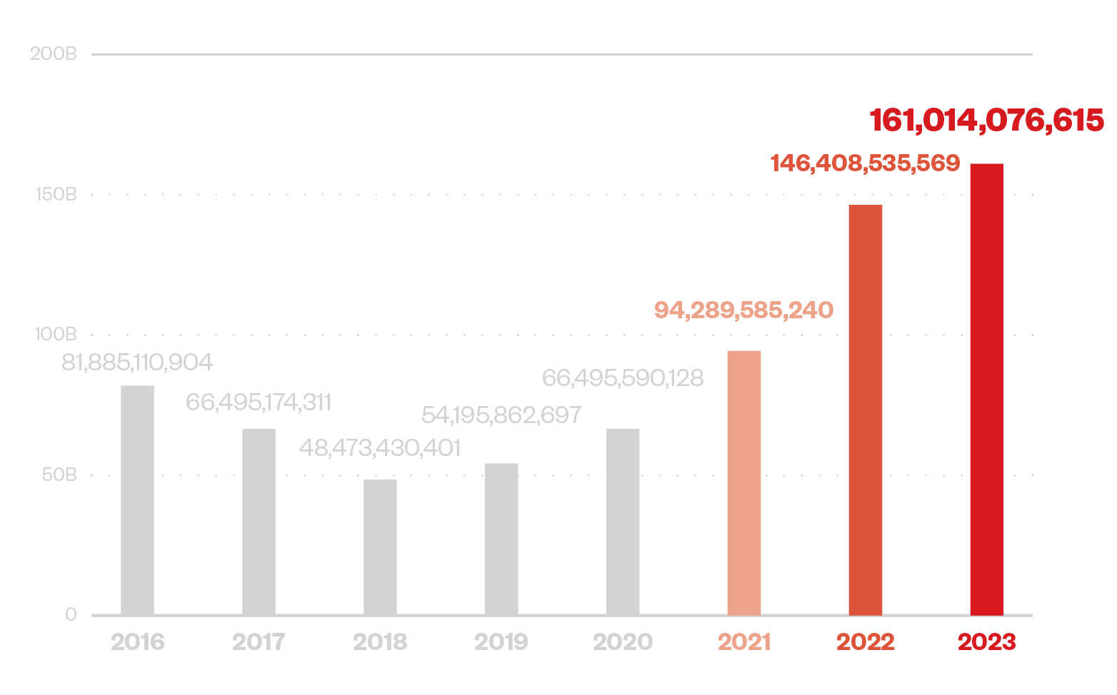 Bilan annuel 2023 fig01