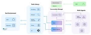 Microsoft Paper présente un framework d’IA entièrement autonome, transformant les développeurs en superviseurs – Visual Studio Magazine