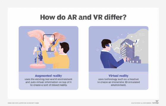 Un graphique comparant la réalité augmentée et la réalité virtuelle