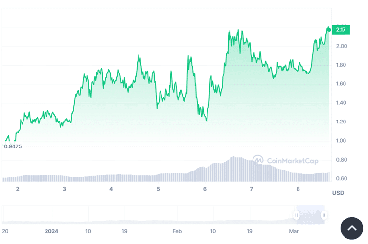 dogwifhat-price-prediction-one-week-chart