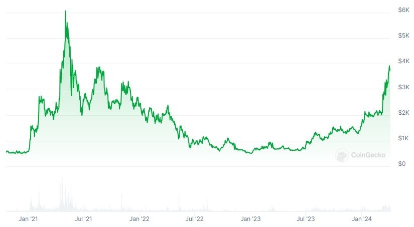 MKR Tableau des prix