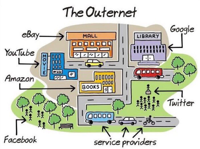 15 exemples de la façon dont la vie était différente avant Internet – Interesting Engineering