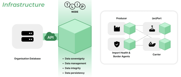 1713225262 792 Co Developing a Digital Supply Chain Management Suite