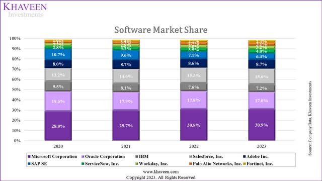 top software share