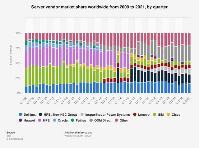 server share