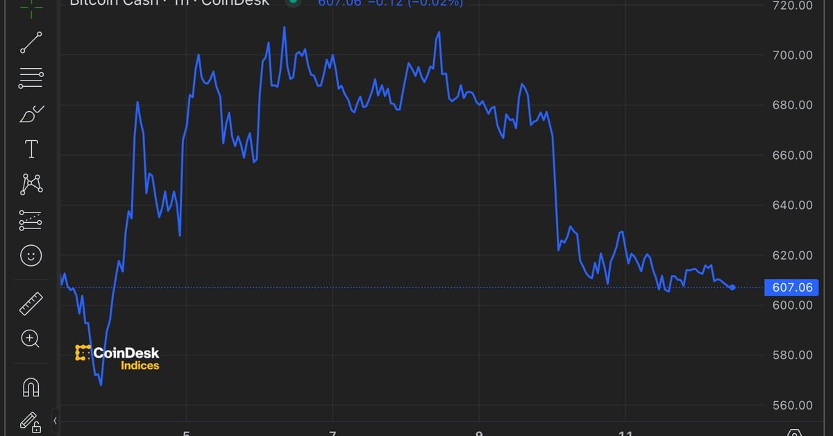 Bitcoin Cash envoie un panneau d’avertissement aux traders Bitcoin concernant la réduction de moitié