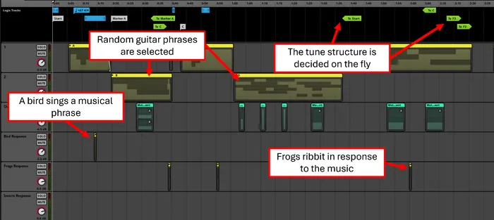 The basic layout of the D musical phrase. The basic layout of the D musical phrase.
