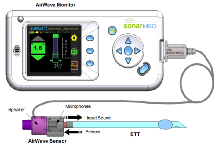 Schéma du moniteur AirWave et du capteur AirWave