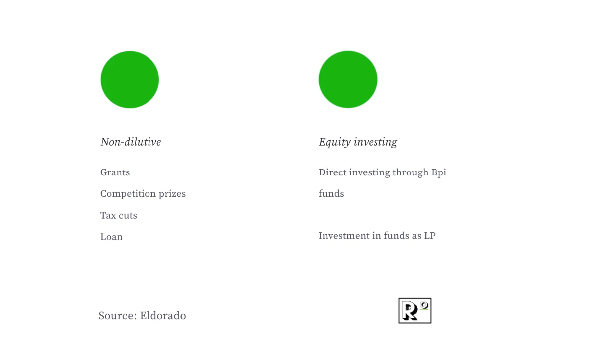 REALISTIC OPTIMIST Why France's largest VC is government-owned