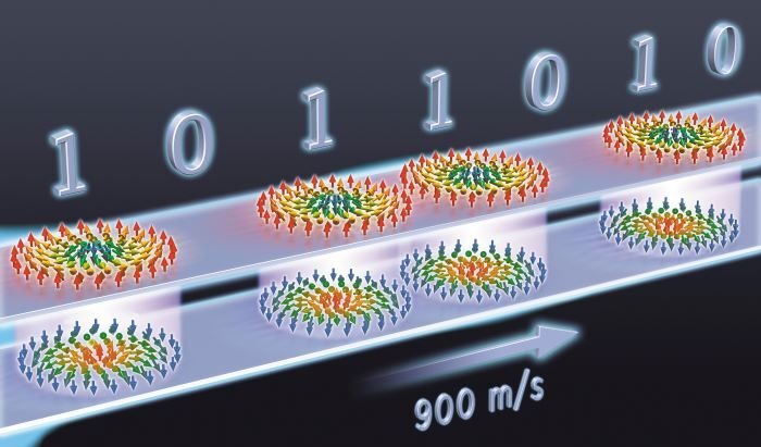 Les Skyrmions se déplacent à des vitesses record : un pas vers l’informatique du futur